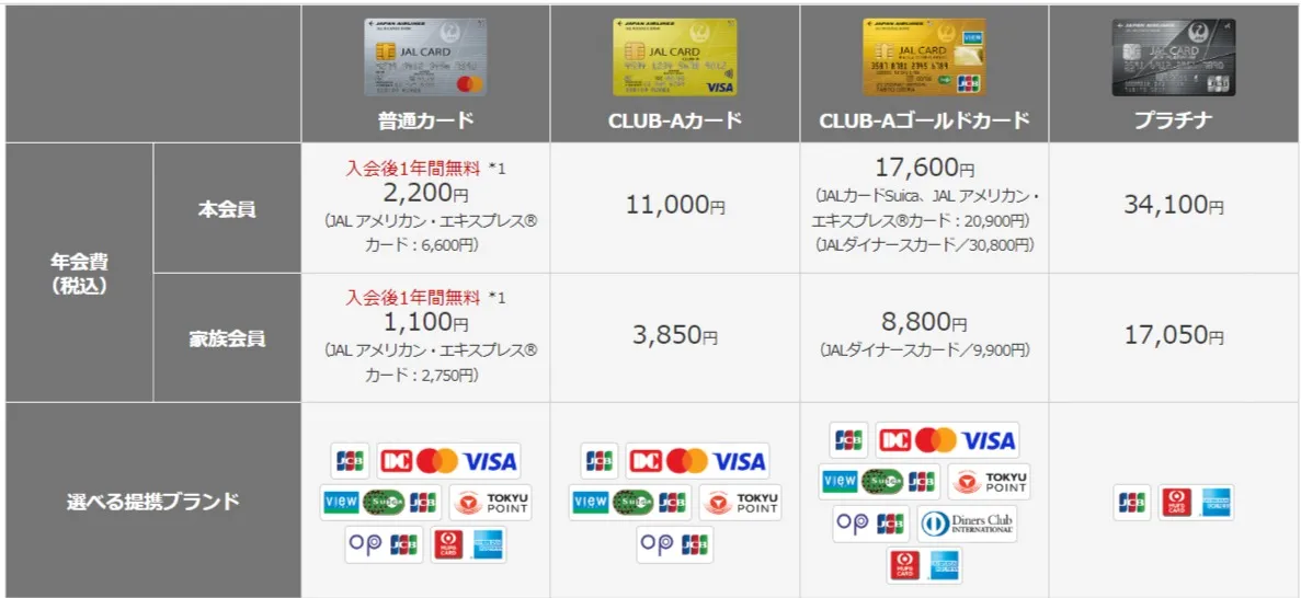 JALカードのラインナップ（大カテゴリ）
