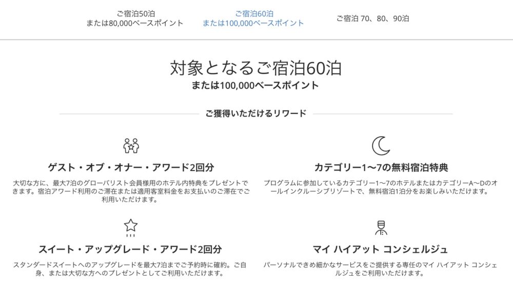 ハイアットーマイルストーンーリワード