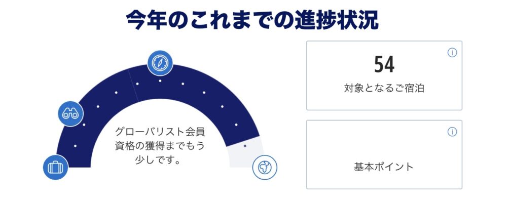 ハイアットークアンタンー宿泊実績